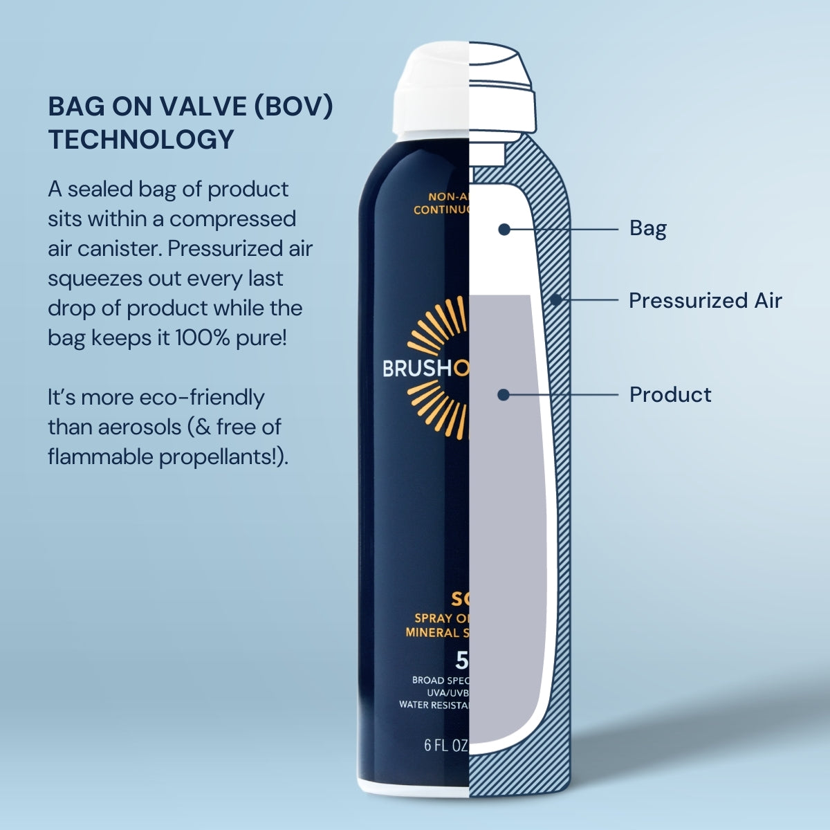 BOB KIDS SPF 50 Spray On Lotion Sunscreen additional view kids mineral sunscreen brush