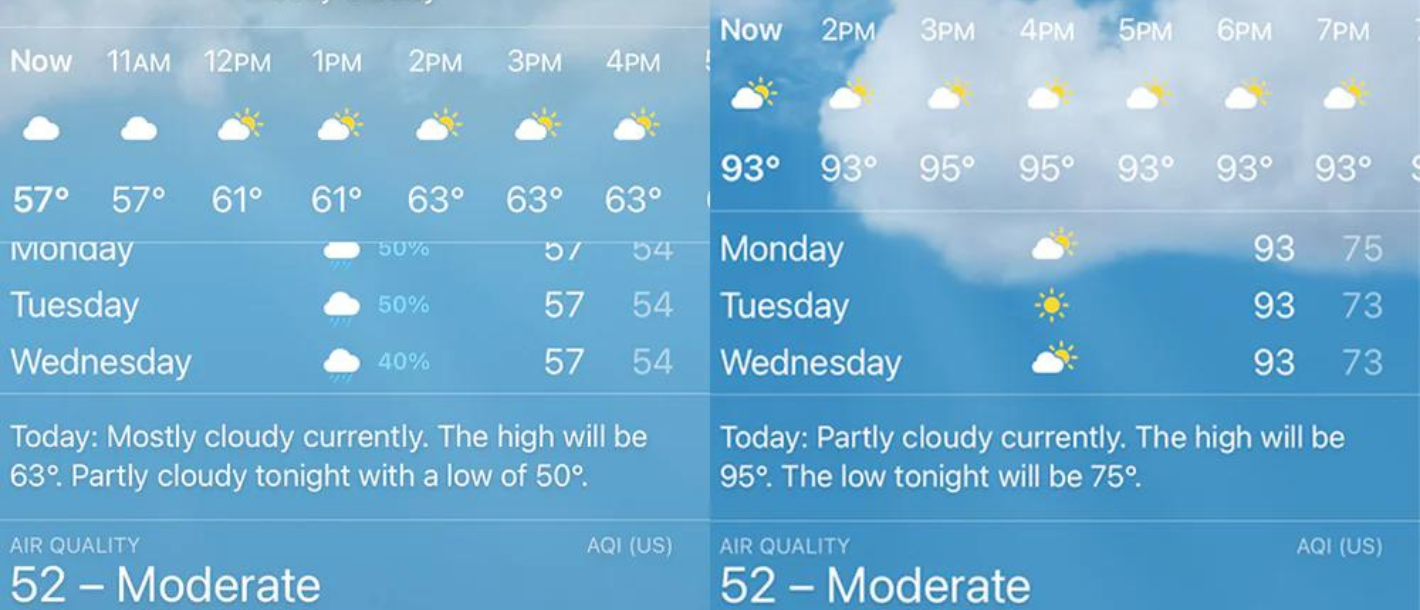 Understanding the UV Index at Panama City Beach: A Guide for Travelers