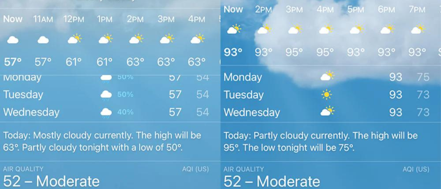 Weather app data with UV Index